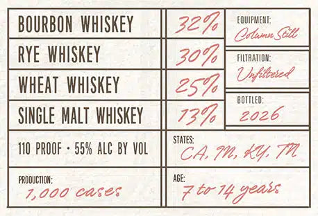 Redwood Empire The Hyperion Inaugural Batch 001 Limited-Edition Blend of Four American Whiskeys 110 Proof 750ml