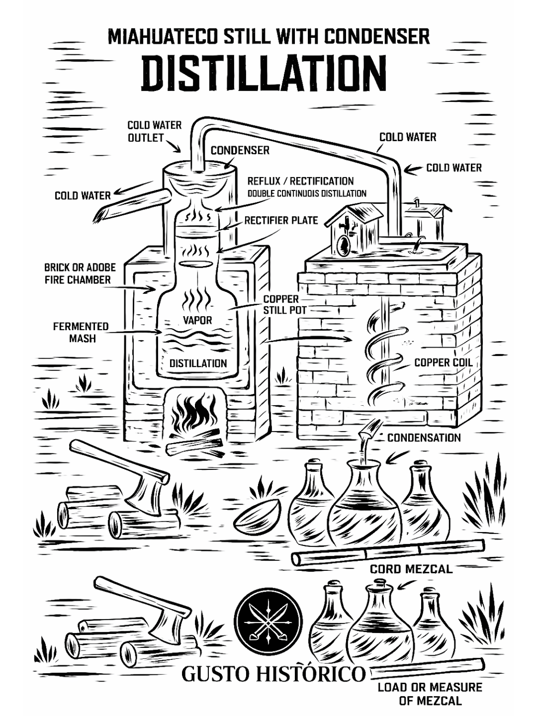 Gusto Histórico Espadín, Madrecuixe, Bicuixe Mezcal 103 Proof 750ml
